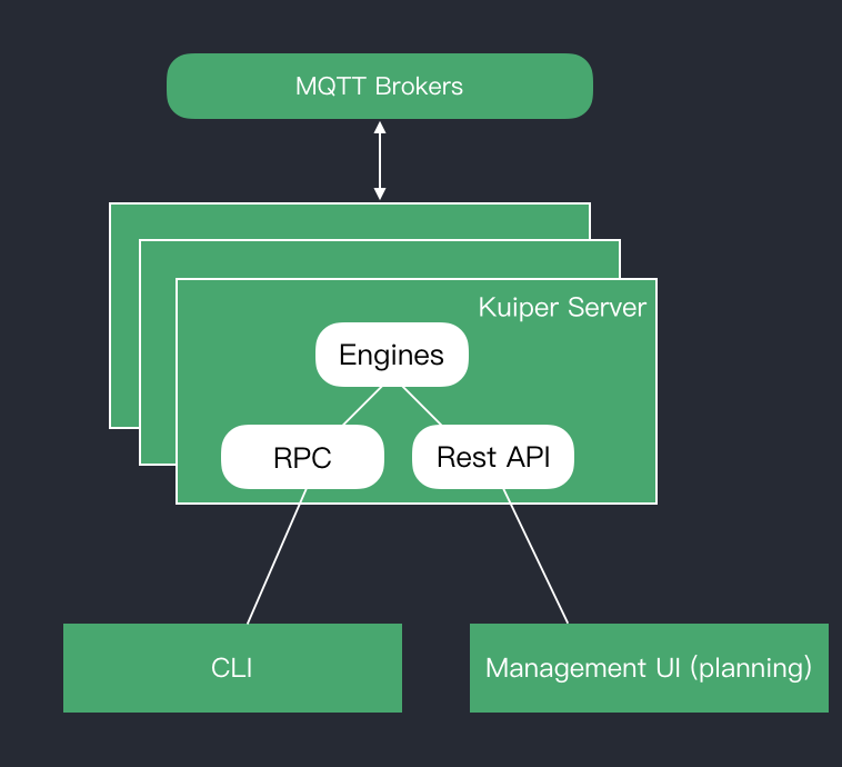CLI Arch