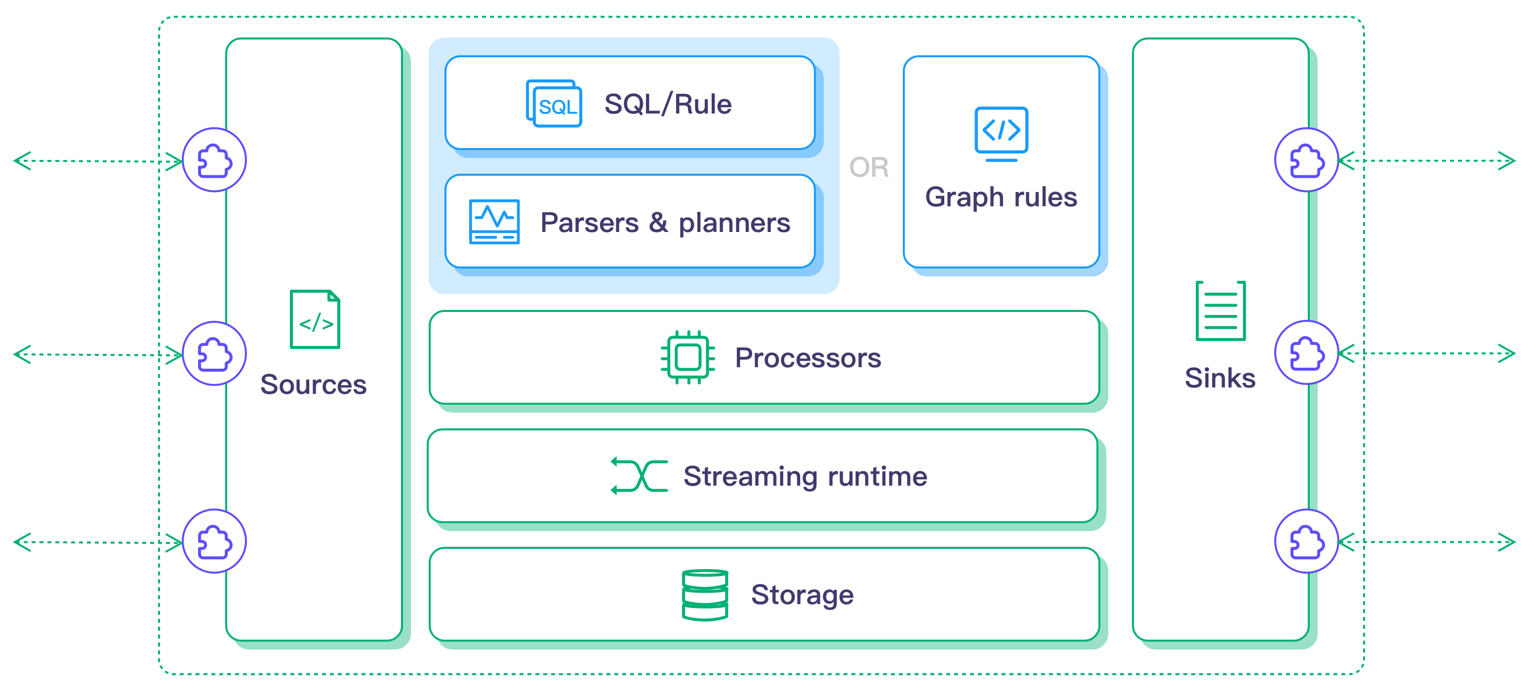 rekuiper Architecture