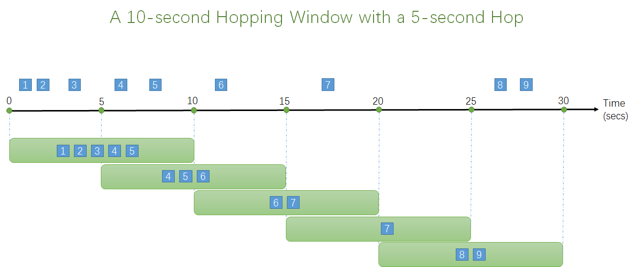 Hopping Window Diagram