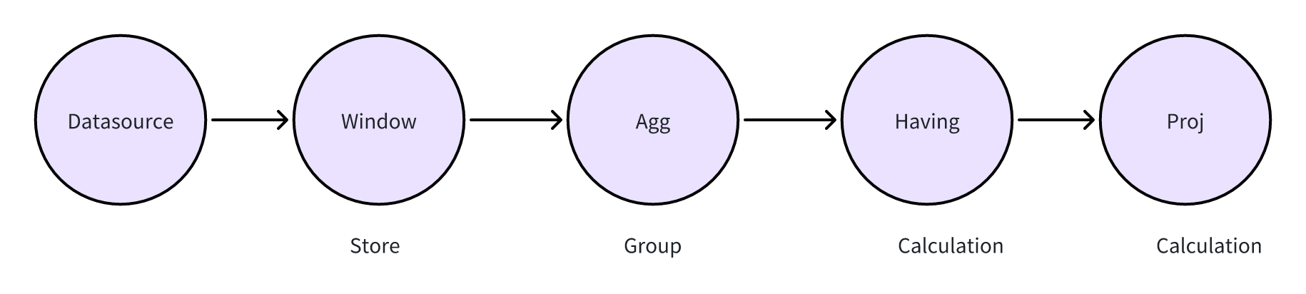 Standard aggregation plan