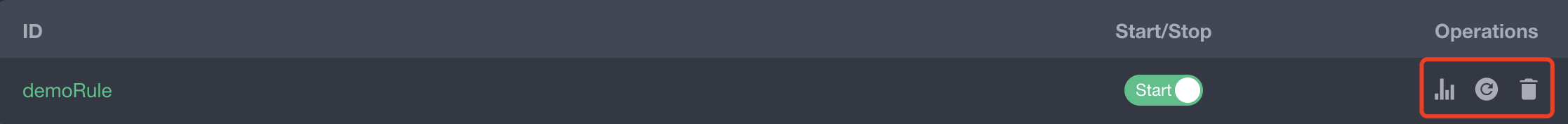 Rule Dashboard