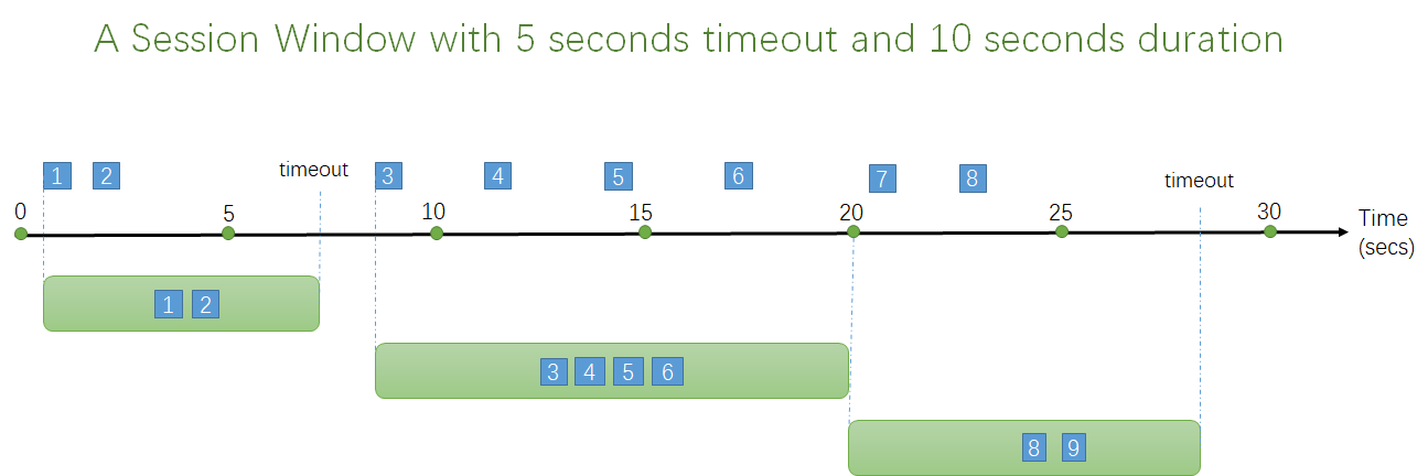 Session Window Diagram