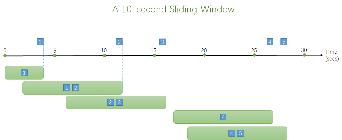 Sliding Window Diagram