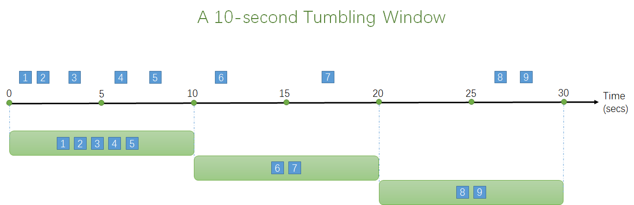 Tumbling Window Diagram